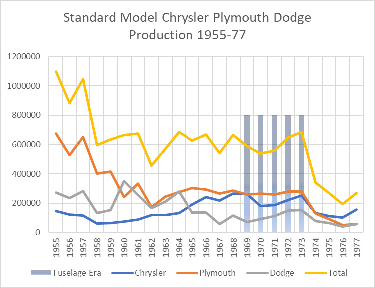 Chrysler Newport Royal: ein Symbol der Niedergangsjahre