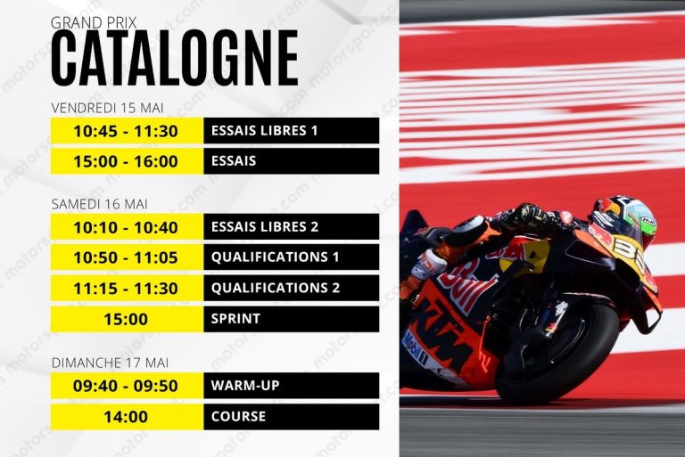 MotoGP 2026: Was beim Katalonien-GP in Barcelona wichtig wird